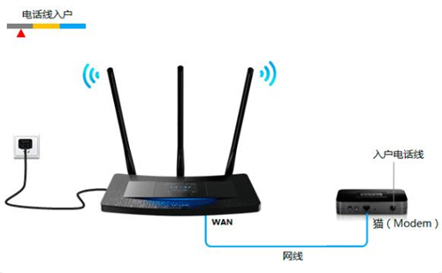 TP-Link TL-H39RT ·Ļ·