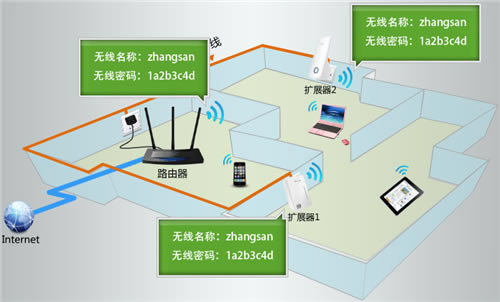 TP-Link TL-H39RT ·HyFiչ취