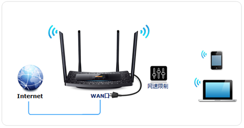 TP-Link TL-H69RT ·پ޼ɵӦ