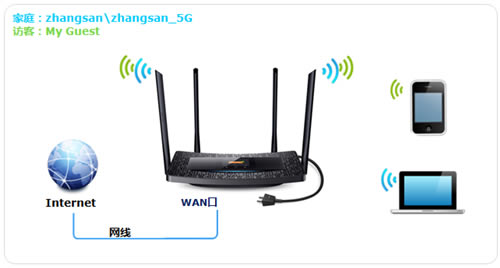 TP-Link TL-H69RT Ļðȫ缰취