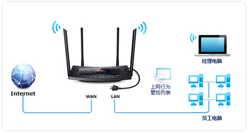 TP-Link TL-H69RT ·ƹܿȨ