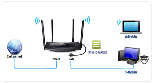 TP-Link TL-H69RT ·ҳƹܿС