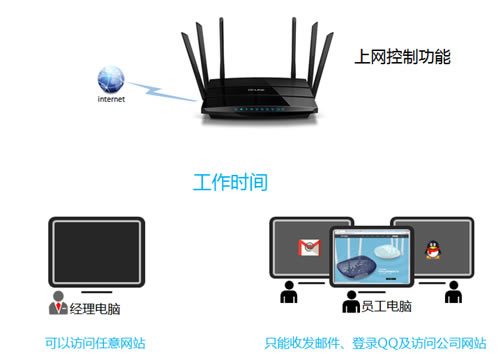 TP-Link TL-WDR4900 ƹܿȨ