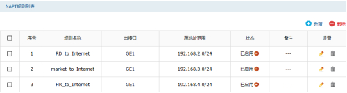 TP-Link TL-ER7520G ӿöζԽӶ㽻ð취