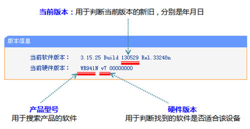 TP-Link TL-WR941N ·취