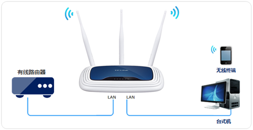 TP-Link TL-WR941N ·߽ʹ