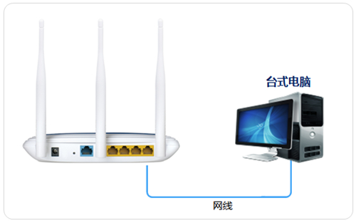 TP-Link TL-WR941N ·߽ʹ