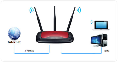 TP-Link TL-WR941N V4~V7 ·