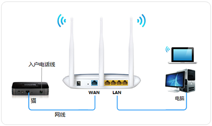 TP-Link TL-WR941N V4~V7 ·