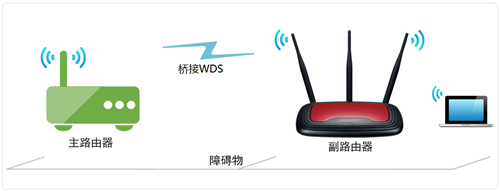 TP-Link TL-WR941N ·WDSŽ