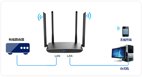 TP-Link TL-WDR5800 V2 ·߽ʹ