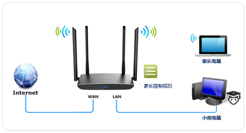 TP-Link TL-WDR5800 ·ҳƹܿС