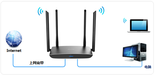 TP-Link TL-WDR5800 V2 ·