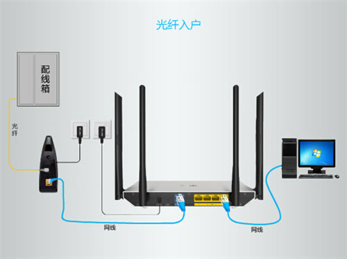 TP-Link TL-WDR5800 V2 ·