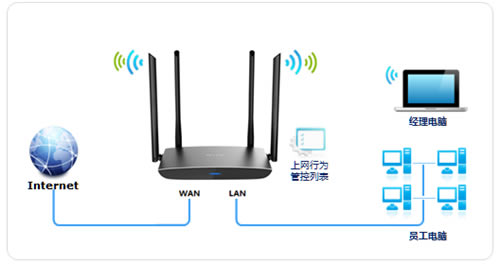 TP-Link TL-WDR5800 V1 ·ƹܿȨ