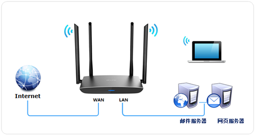 TP-Link TL-WDR5800 V2 无线路由器端口映射设置指南