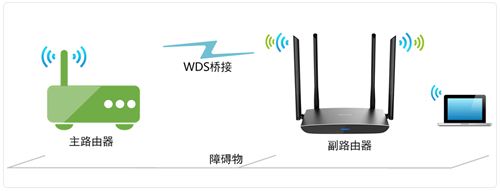 TP-Link TL-WDR5800 V1 ·WDSŽ