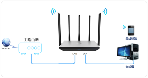 TP-Link TL-WDR6800 ·ʹ