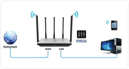 TP-Link TL-WDR6800 ·پ