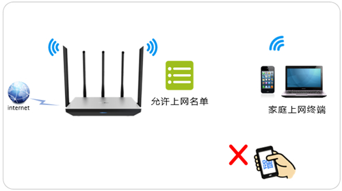 TP-Link TL-WDR6800 ·MACַ