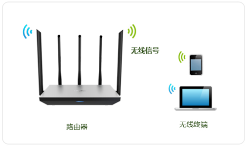 TP-Link TL-WDR6800 ·WiFi