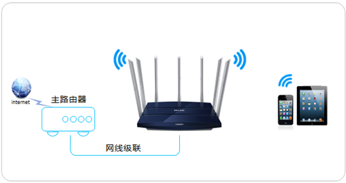 TP-Link TL-WDR8400 ·ʹ