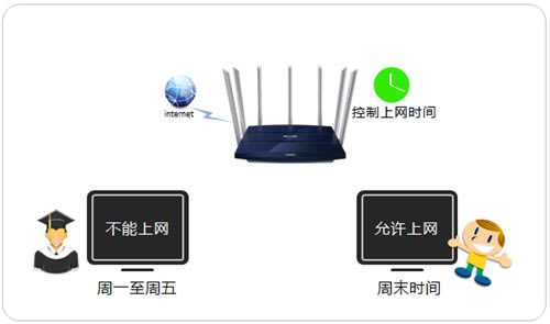 TP-Link TL-WDR8400 ·ʱ취