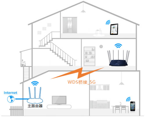 TP-Link TL-WDR8400 ·WDSŽ