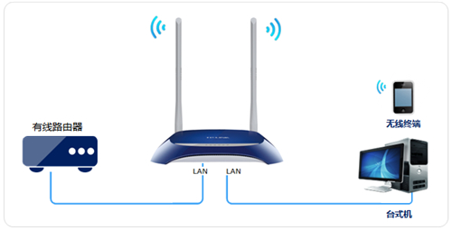 TP-Link TL-WR841N V1~V11 ·ʹ