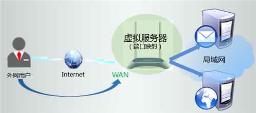 TP-Link TL-WR841N V1~V11 ·˿ӳָ