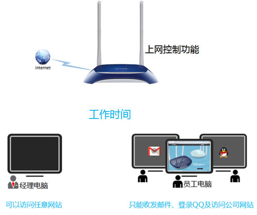 TP-Link TL-WR841N V1~V11 ·ƹܿȨ