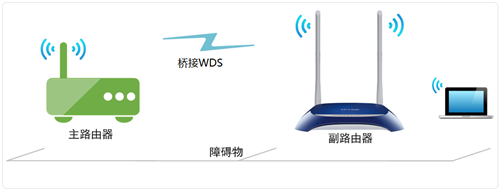 TP-Link TL-WR841N V1~V11 ·WDSŽ