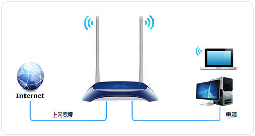 TP-Link TL-WR841N V1~V11 ·