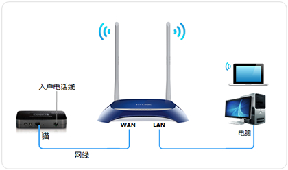 TP-Link TL-WR841N V1~V11 ·