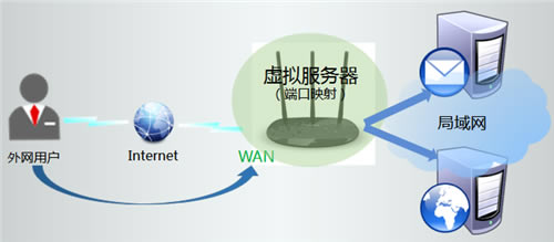 TP-Link TL-WR885N V1~V3 ·˿ӳָ