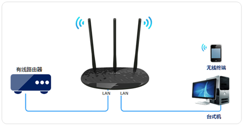 TP-Link TL-WR885N V4 ·߽ʹ