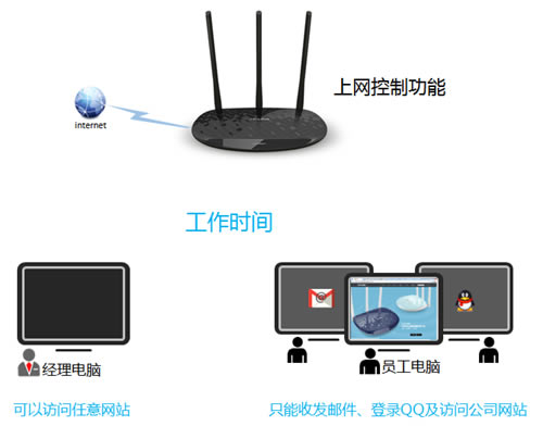 TP-Link TL-WR885N V1~V3 ·Ȩ