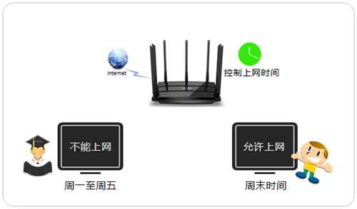 TP-Link TL-WDR8500 无线路由器上网时间控制办法