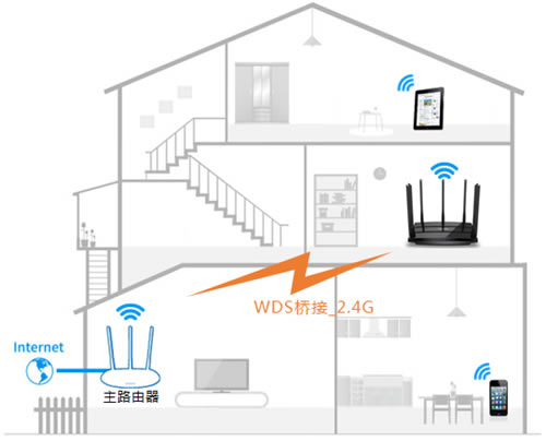 TP-Link TL-WDR8500 ·WDSŽ