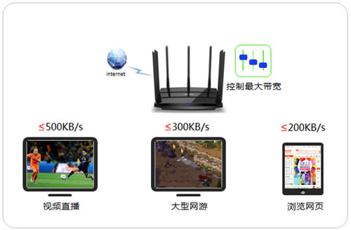 TP-Link TL-WDR8500 ·پ