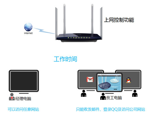 TP-Link TL-WDR6320 V2 ·Ȩ޿