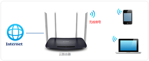 TP-Link TL-WDR6320 V4 ·WiFi