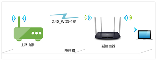 TP-Link TL-WDR6320 V3 ·WDSŽ