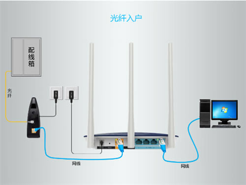 TP-Link TL-WDR6320 ·