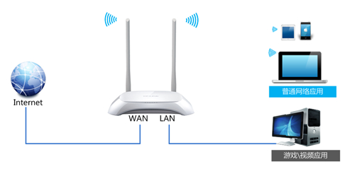 TP-Link TL-WR842N V1~V3 ·پ