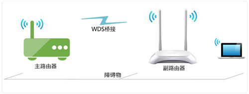 TP-Link TL-WR842N V7~V9 ·WDSŽ