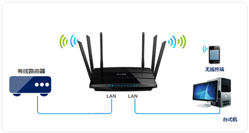 TP-Link TL-WDR7500 V1~V4 ·߽ʹ