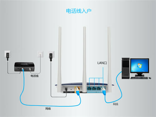 TP-Link TL-WDR7500 V6 ·