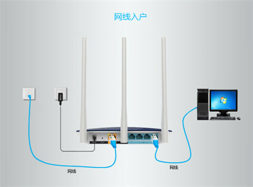 TP-Link TL-WDR7500 V6 ·