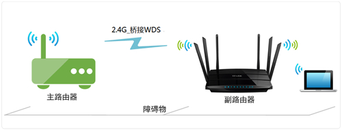 TP-Link TL-WDR7500 ·WDSŽ